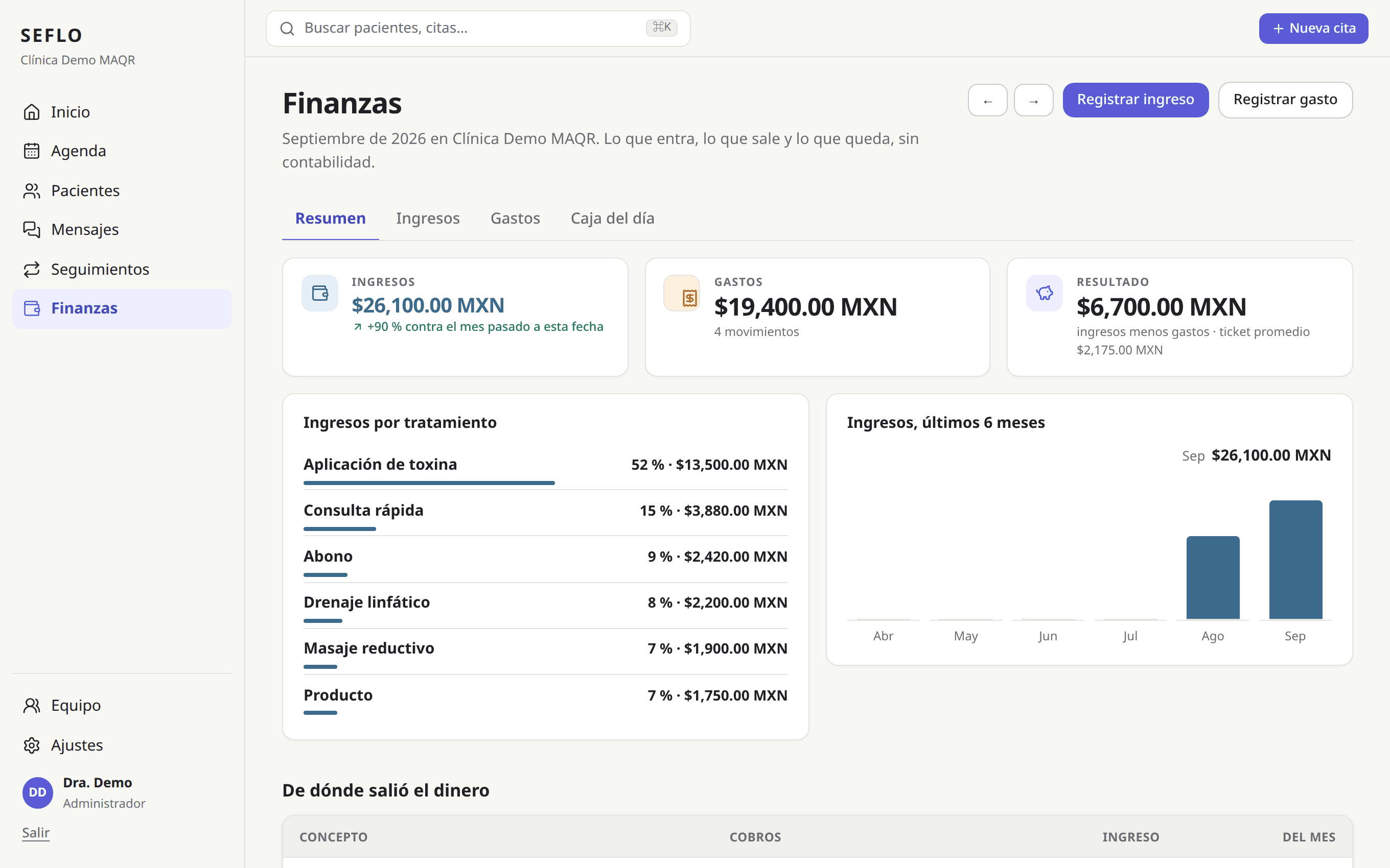 Finanzas: ingresos, gastos y resultado del mes, y de qué tratamiento salió cada peso.