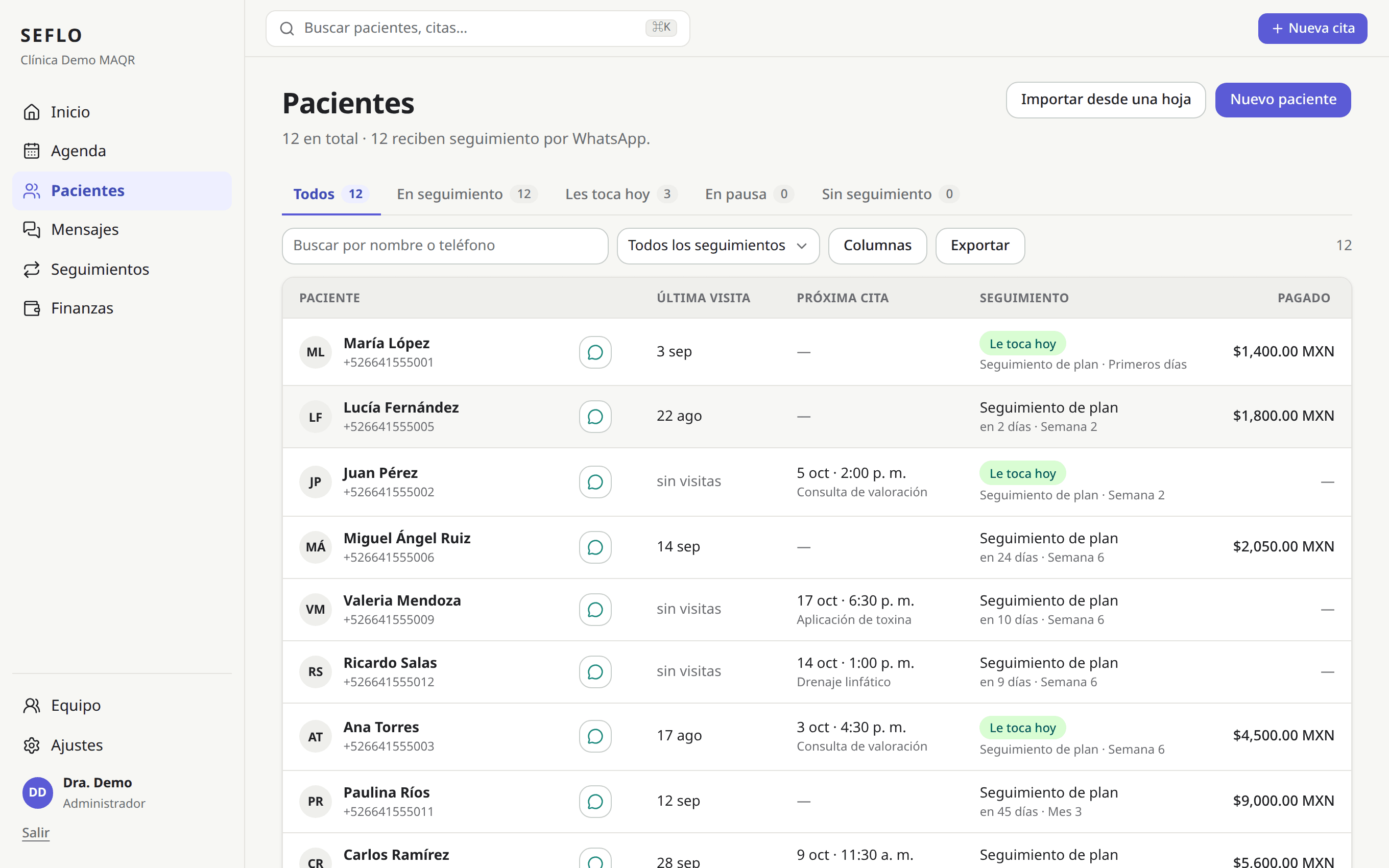 La lista de pacientes: a quién le toca mensaje, en qué etapa va y cuánto ha pagado.
